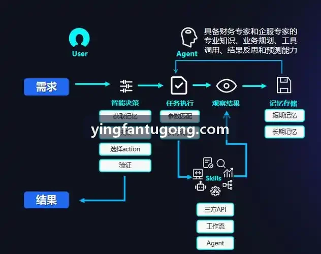 九游J9大型高端制造园区物料驳运