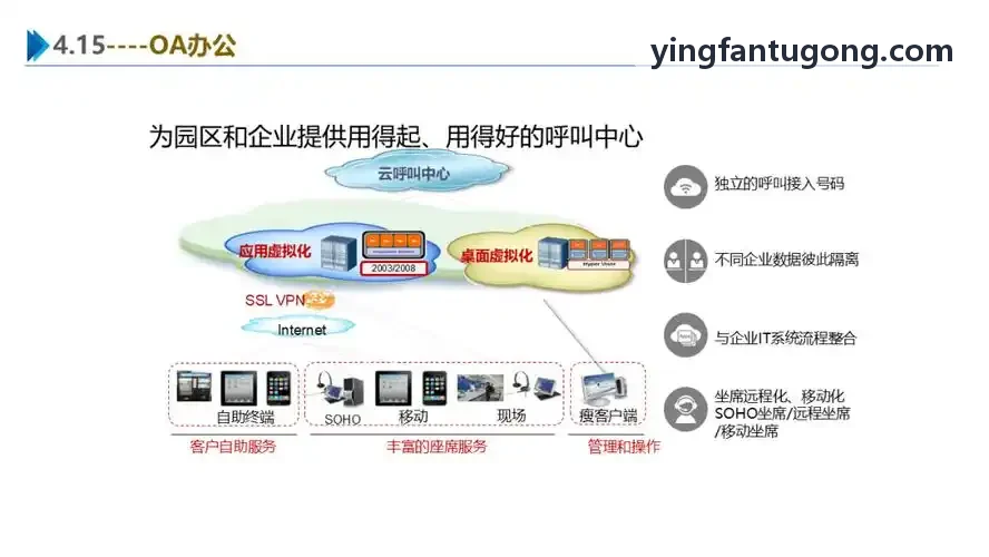 九游J9城市多旋翼运载机